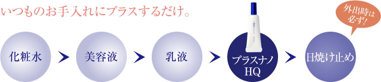 いつものお手入れにプラスするだけ